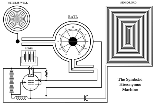 symbolic hieronymus machine.jpg